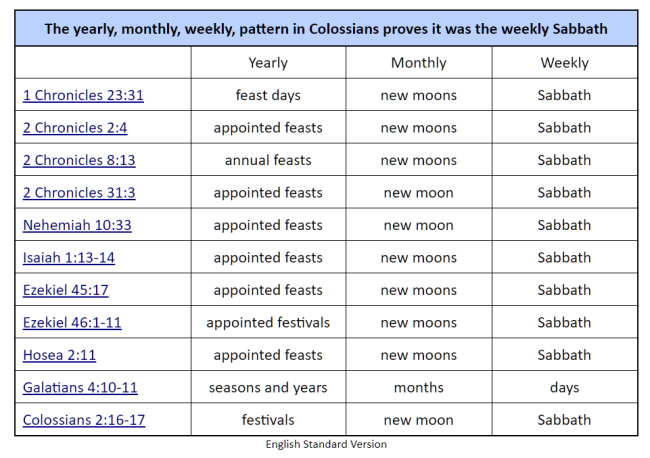 Old Testament Hebrew Calendar of feasts and holy days